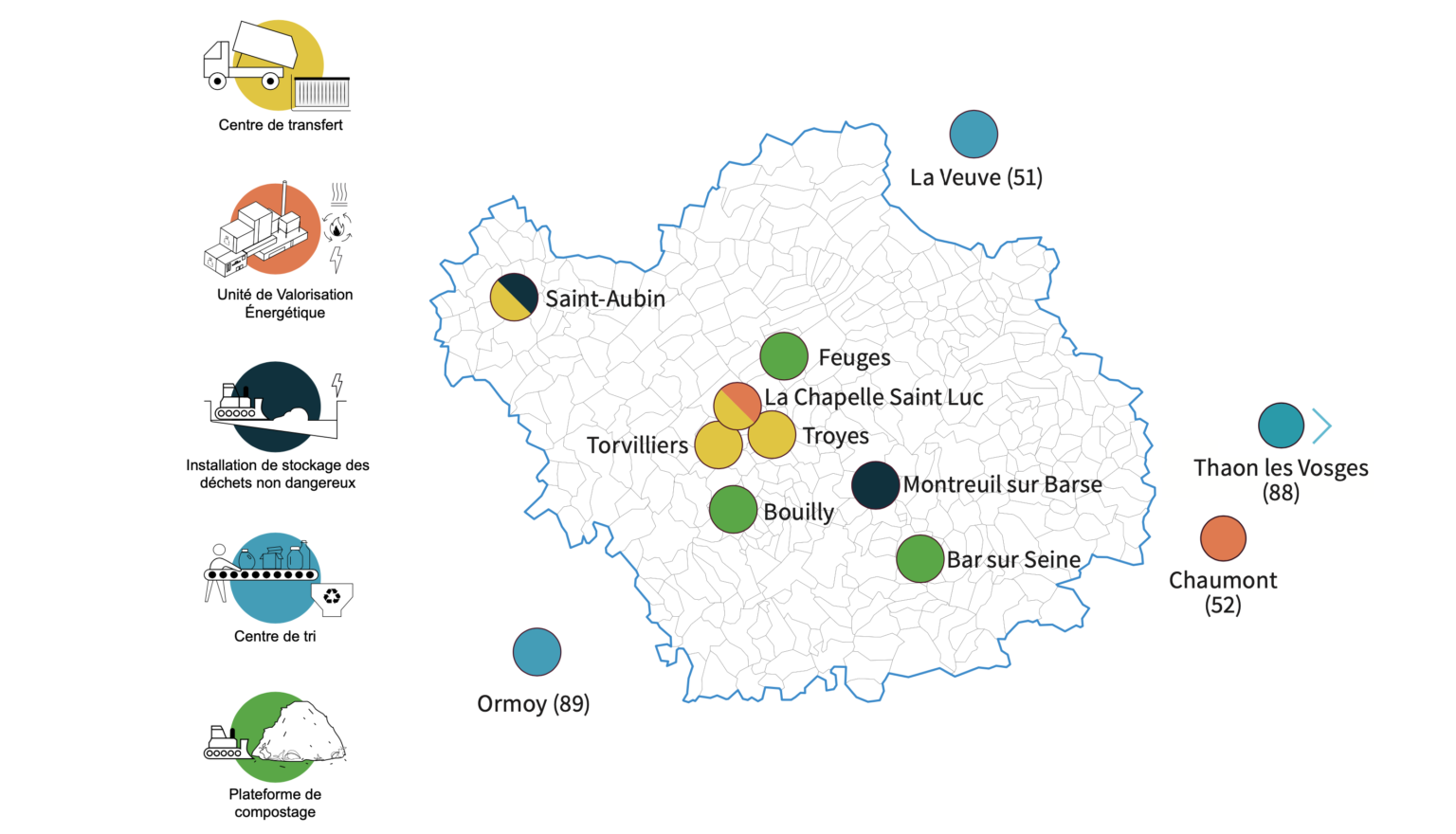Exutoire Déchets SDEDA